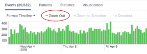 This image shows the format, zoom, and select options above the timeline.