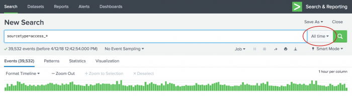 This image shows the timeline for the search sourcetype=access_*.