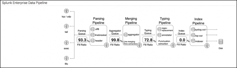 Cloggedpipeline.png