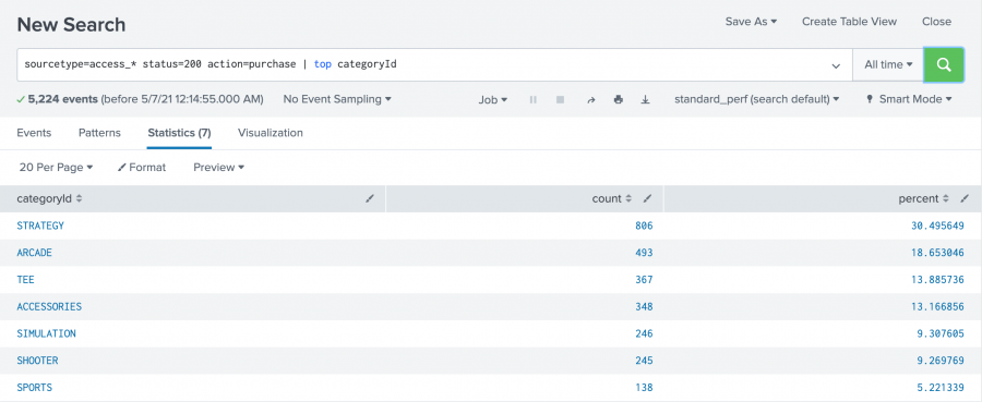 This screen image shows the results of the search. The Statistic tab shows 3 columns: columnId, count, and percent.