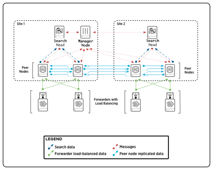 2021 Basic multisite cluster.png