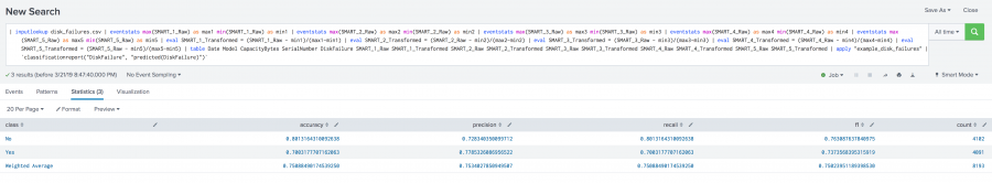 This screenshot shows the Statistics tab of the Search page in the toolkit. The macro at the end of the search string for classification statistics is replaced with the macro for classification report. The results show a new row with weighted averages divided by class for the columns of accuracy, precision, recall, f1, and count.