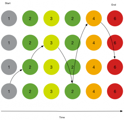 This image shows an example of a correlation search sequence using wildcards.