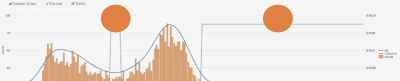 This image shows a gaussian distribution bell curve with outliers.
