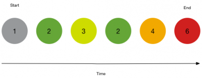 This image shows an example of a correlation search sequence aggregate match