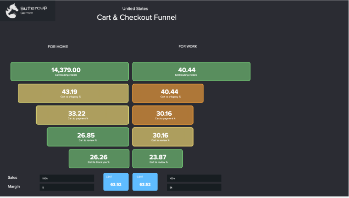 Cart-checkout-funnel.png