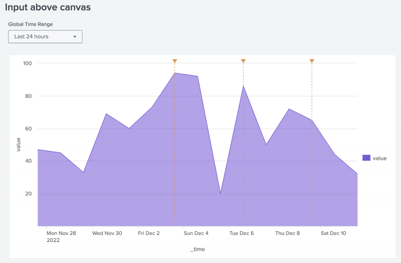 A dashboard with the input Global Time Range and an area graph showing changes in value over several days. The input is below the dashboard's title and above the area graph.