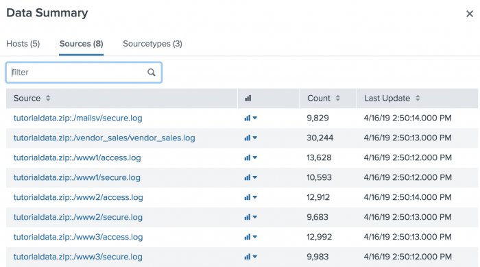 This screen image shows the Sources tab in the Data Summary dialog box.  There are 8 sources. The names of the sources all begin with the name of the tutorial ZIP file, followed by the host name, and ending with the log file name.  For example:  tutorialdata.zip:./www1/access.log.