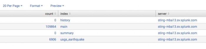 This image shows four rows, one for each index and server combination. There are three columns: count, index, and server.