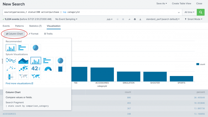 This screen image shows the drop-down where you can select which type of visualization you want to display.