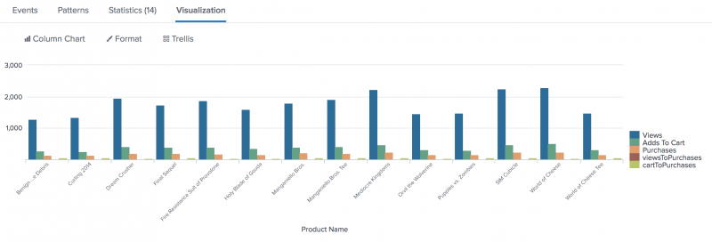 This screen image shows the results of changing the angle of X-Axis labels. The labels now appear at a 45 degree angle, making them more readable. Before changing the angle, the labels were compressed and truncated.
