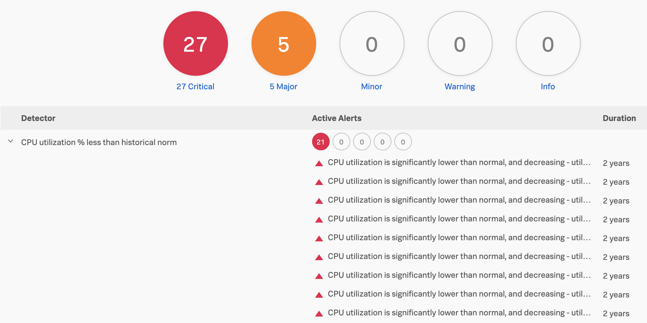 Detectors tab in Alerts