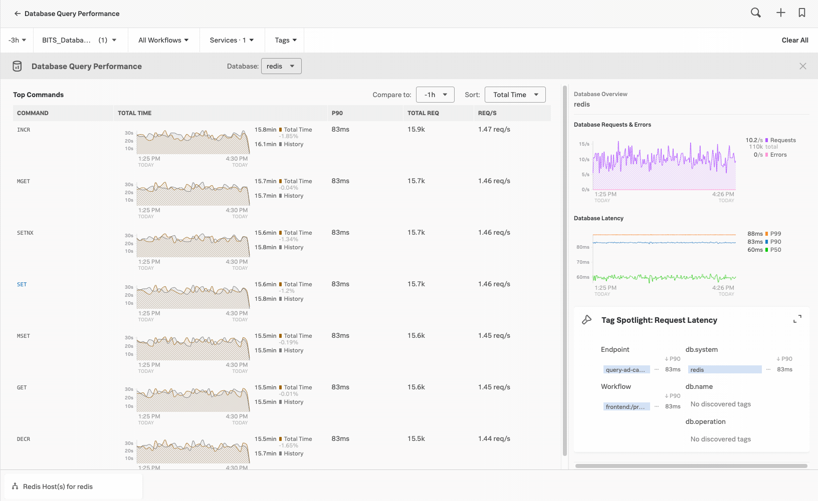 Animation of Redis commands in Database Query Performance.