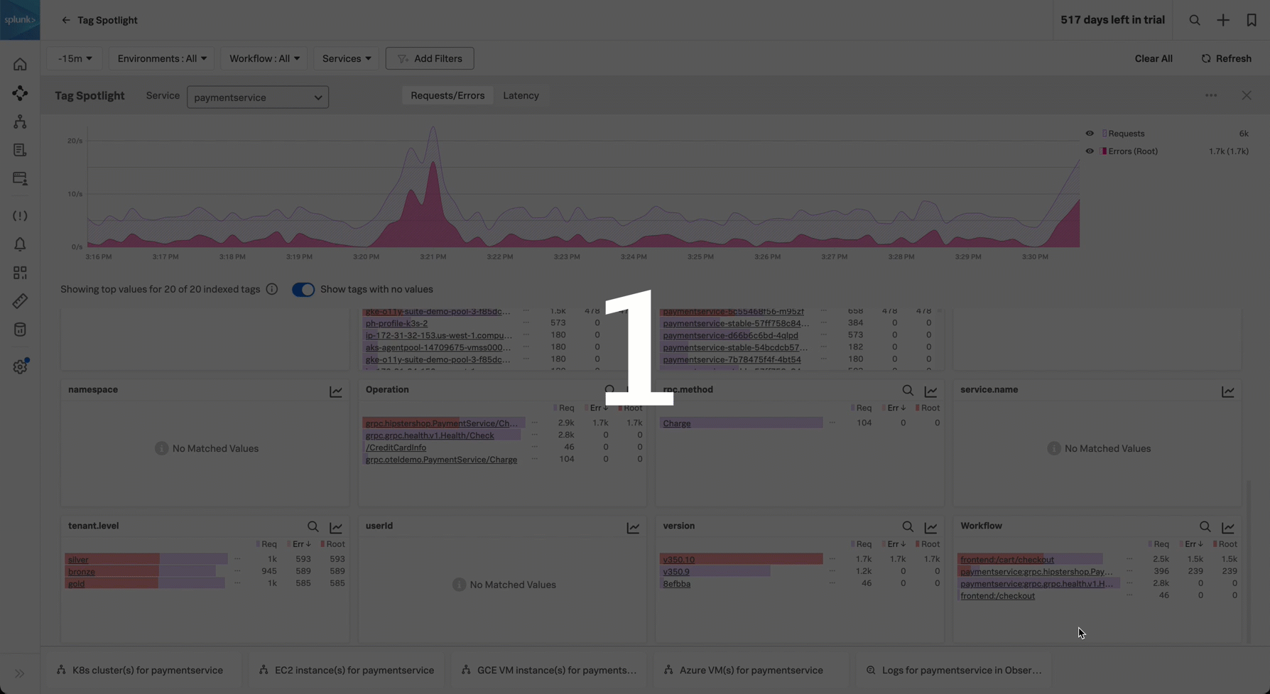 This animated gif shows the steps to add filters for frontend:/cart/checkout workflow filtered by Version and Kind in Tag Spotlight.
